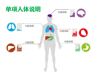 医疗医药药学研究ppt图表及图标素材打包下载