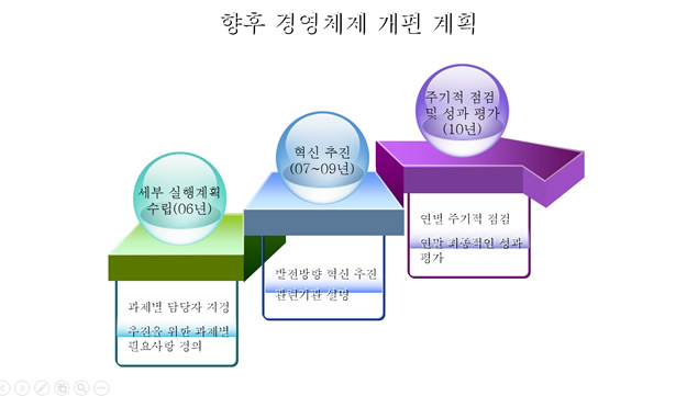 一步一个台阶适合业绩汇报箭头走势ppt图表