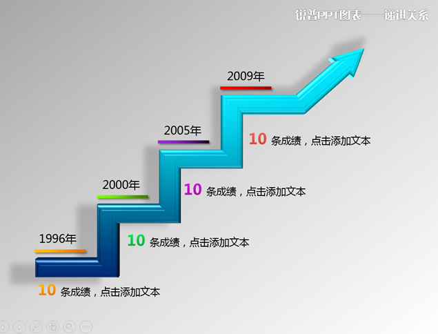 年份业绩汇报箭头走势图表