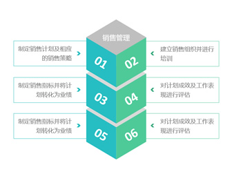 13套简约扁平化精美彩色ppt图表