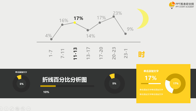 折线百分比分析图