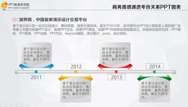 商务质感递进年份关系图表