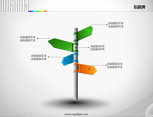 立体指路牌图表