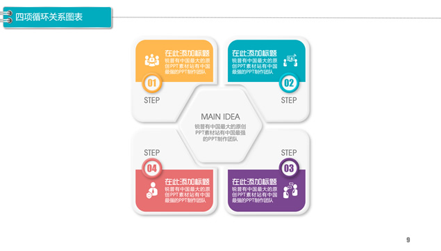 四项循环关系图表