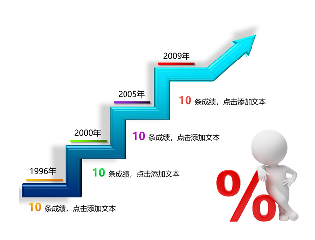 箭头走势时间线图表