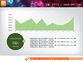 绿色简洁PPT折线图