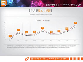 橙色简洁历年数据分析PPT折线图