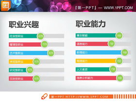 两张彩色扁平化能力评估PPT条形图