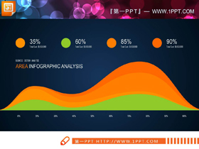 三张实用PPT曲线图