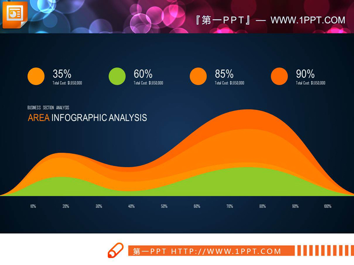 三张实用PPT曲线图