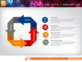 四项箭头方形循环关系PPT图表