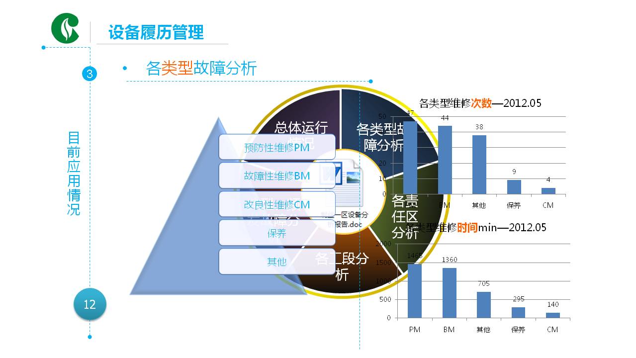 中国馆烟草公司PPT模板4