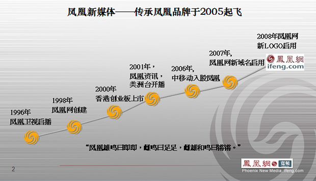 凤凰网传媒资讯PPT模板2