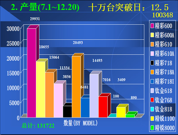 生产管理部年终述职报告PPT模板