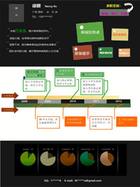 创意毕业生简历模板