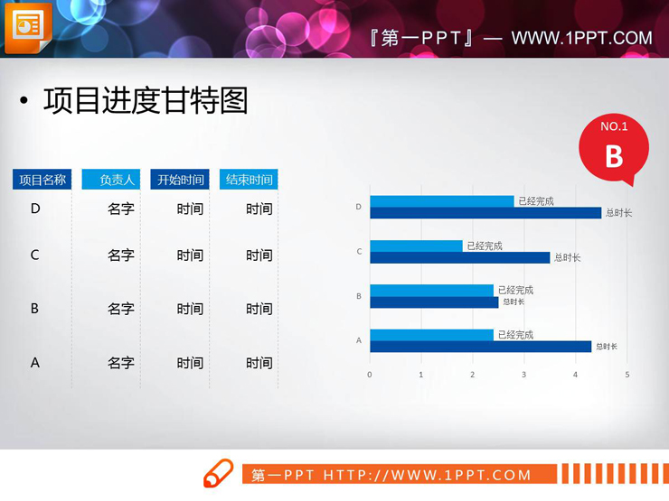 四数据项人物事情完成情况统计PPT甘特图