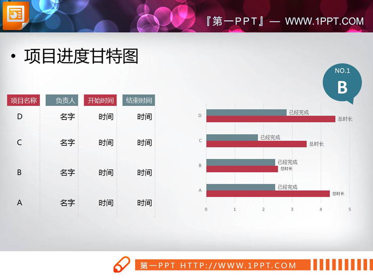 四数据项人物事情完成情况统计PPT甘特图