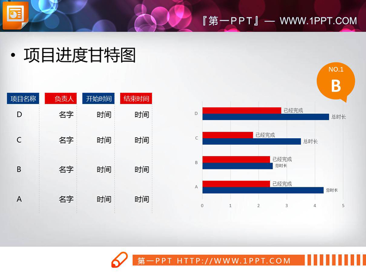 四数据项人物事情完成情况统计PPT甘特图