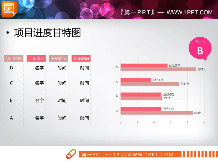 四数据项人物事情完成情况统计PPT甘特图