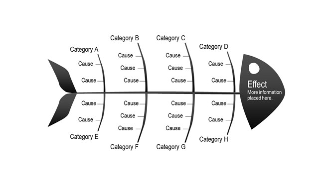 黑色鱼骨原因结果分析图PPT