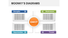 经典SWOT说明PPT模板素材