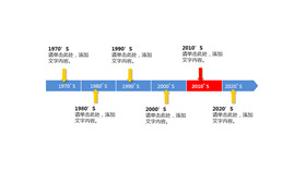 重点强调年份时间线PPT素材