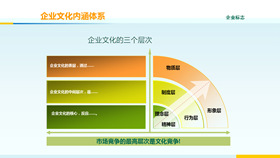 企业文化建设幻灯片图表