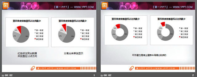 两张幻灯片饼状图素材下载