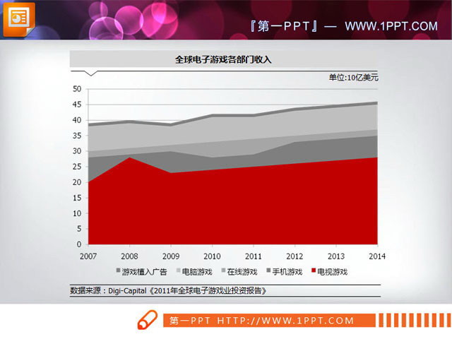 两张不同风格的幻灯片折线图模板