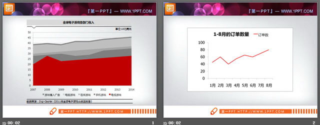 两张不同风格的幻灯片折线图模板