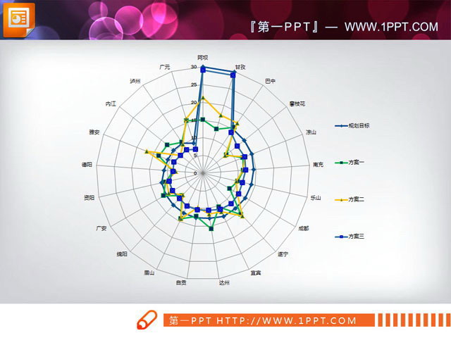 蜘蛛网状的PPT雷达图模板下载