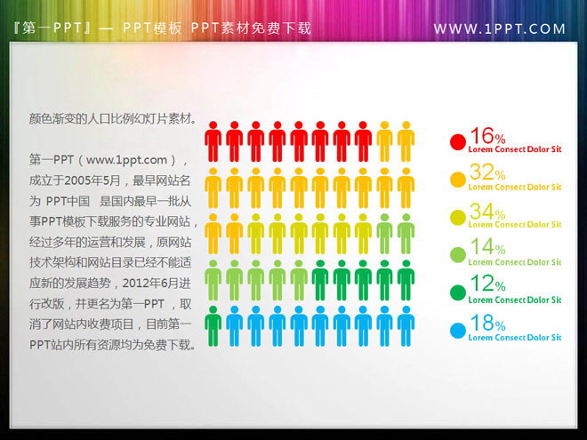 渐变颜色背景的人口比例PPT素材下载