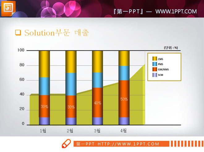 彩色柱状PPT图表下载