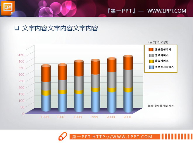 彩色立体柱状图PPT图表