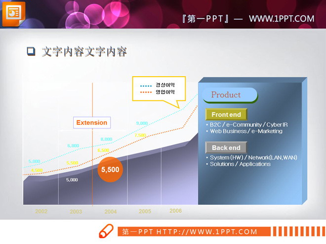 立体折线图PPT图表（点构成）