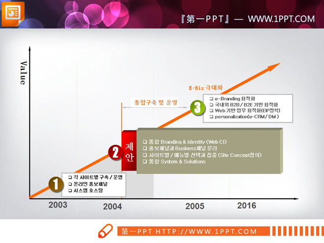 三张区间图象限图PPT图表下载