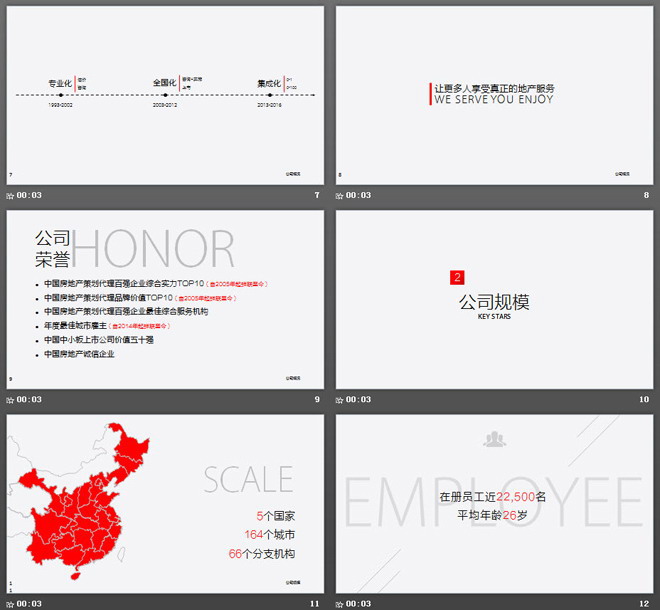 红色极简风格房地产公司简介PPT模板