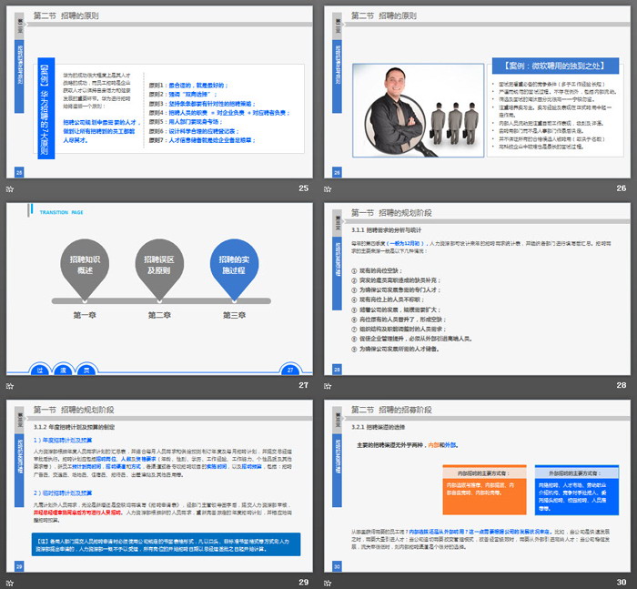 员工招聘实务培训PPT课件