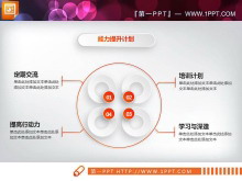 橙色精致微立体工作汇报PPT图表大全