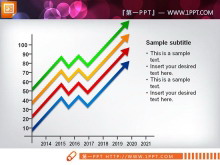 带箭头的四色折线图PPT图表