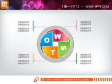 圆形环绕构成的SWOT幻灯片关系图下载