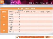 岗位工资及能力工资结构表与资历薪资明细表PPT模板