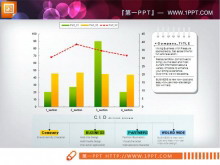 精美的柱状图折线图组合PPT图表模板