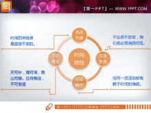 smartart并列环绕PowerPoint图表模板